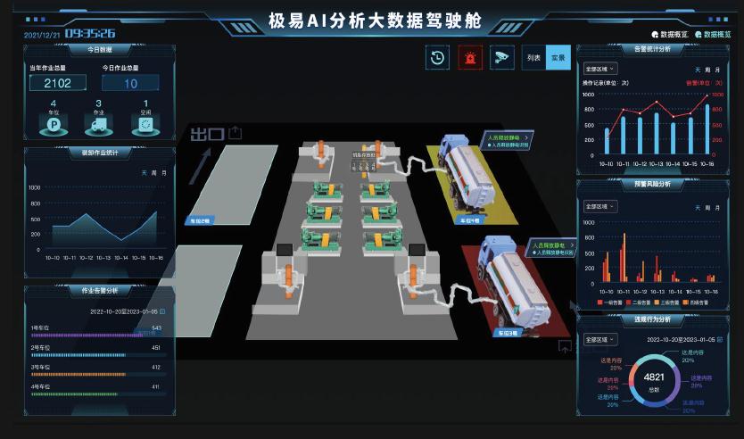 <b>人工智能+，赋能工业智能化</b>